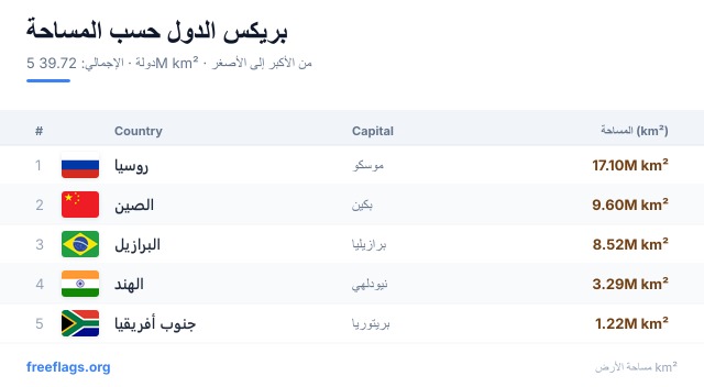 بريكس ترتيب المساحة