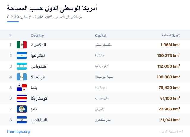 أمريكا الوسطى ترتيب المساحة