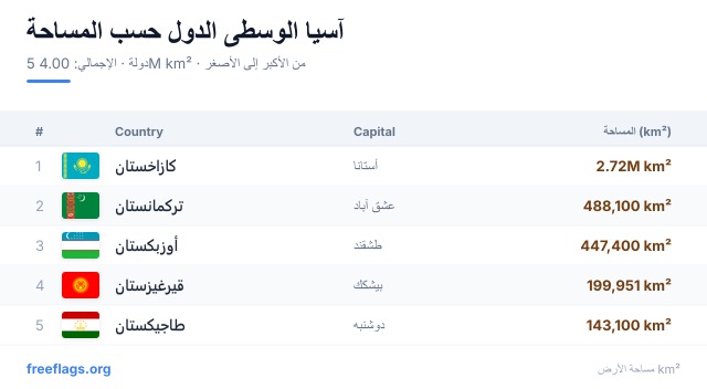 آسيا الوسطى ترتيب المساحة