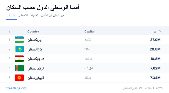 آسيا الوسطى ترتيب السكان