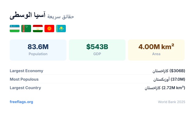 آسيا الوسطى حقائق سريعة