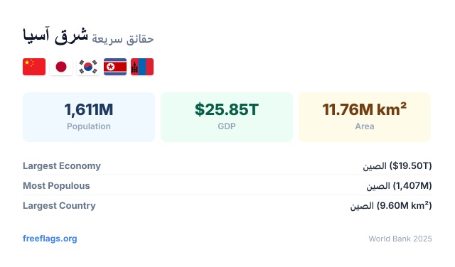 شرق آسيا حقائق سريعة