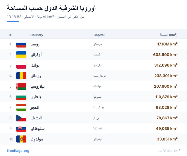 أوروبا الشرقية ترتيب المساحة
