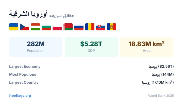 أوروبا الشرقية حقائق سريعة