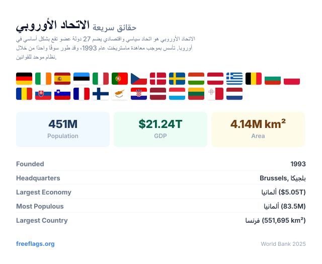 الاتحاد الأوروبي حقائق سريعة