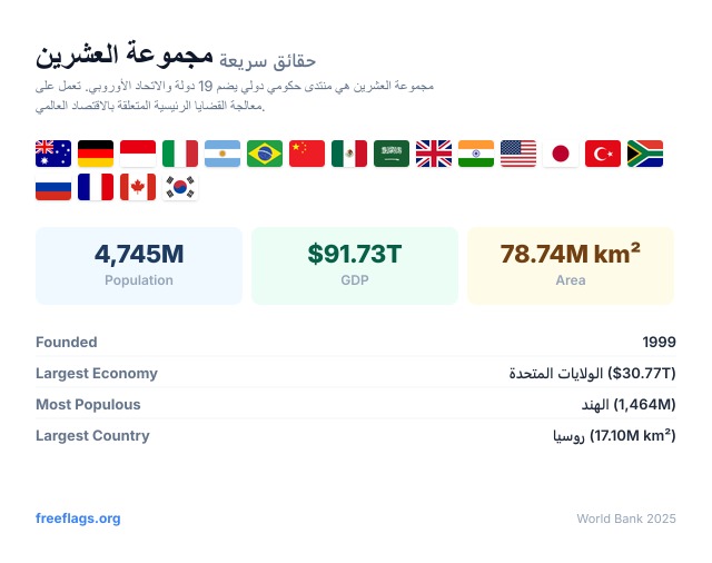 مجموعة العشرين حقائق سريعة