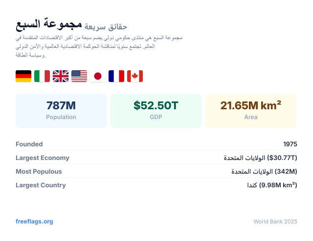 مجموعة السبع حقائق سريعة