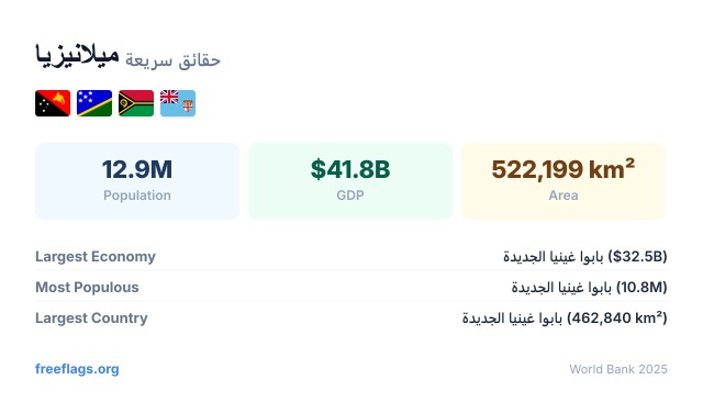 ميلانيزيا حقائق سريعة