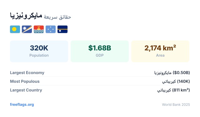 مايكرونيزيا حقائق سريعة