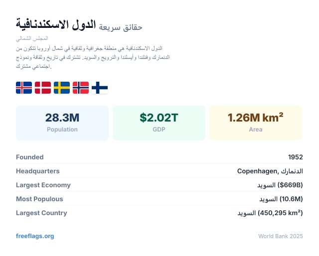 الدول الاسكندنافية حقائق سريعة
