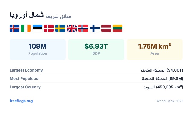 شمال أوروبا حقائق سريعة