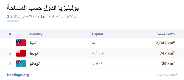 بولينيزيا ترتيب المساحة