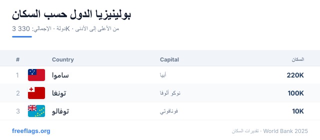 بولينيزيا ترتيب السكان