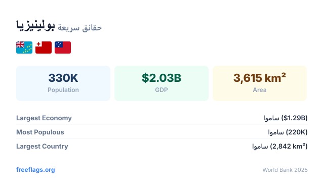بولينيزيا حقائق سريعة