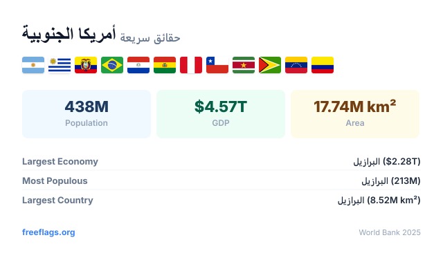 أمريكا الجنوبية حقائق سريعة