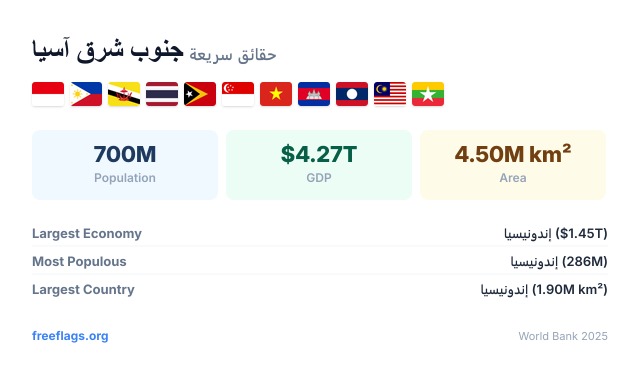 جنوب شرق آسيا حقائق سريعة