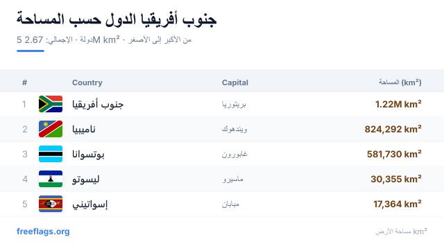 جنوب أفريقيا ترتيب المساحة