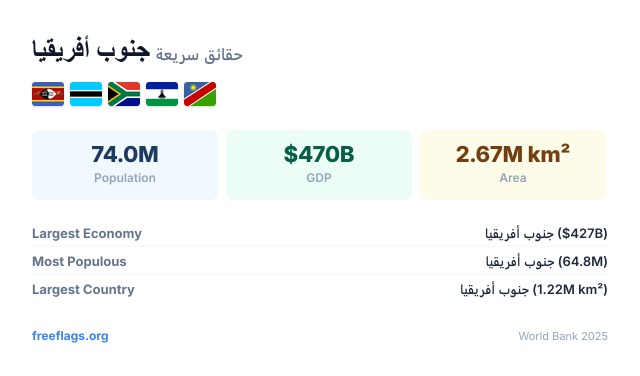 جنوب أفريقيا حقائق سريعة