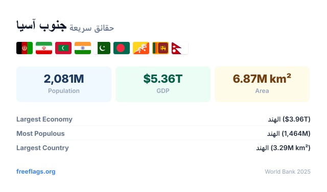 جنوب آسيا حقائق سريعة