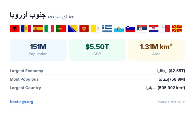 جنوب أوروبا حقائق سريعة