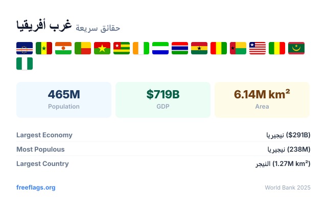 غرب أفريقيا حقائق سريعة
