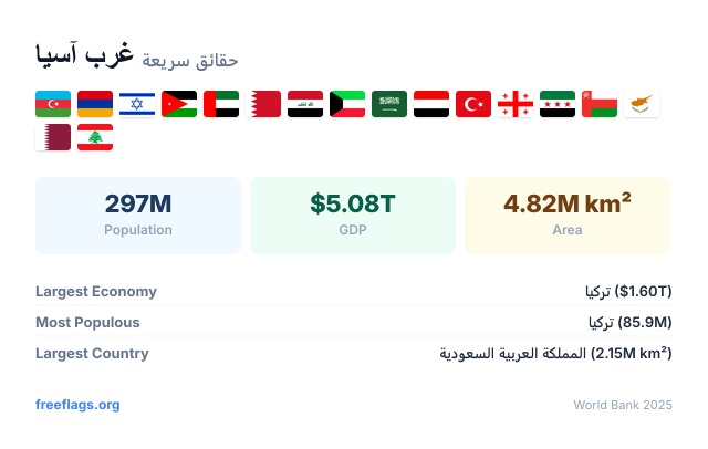 غرب آسيا حقائق سريعة