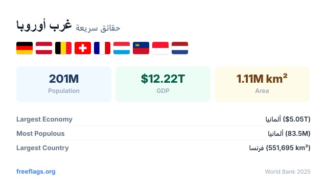 غرب أوروبا حقائق سريعة