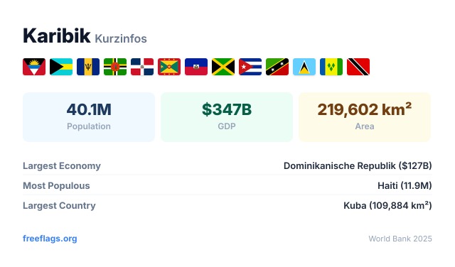 Karibik Kurzinfos