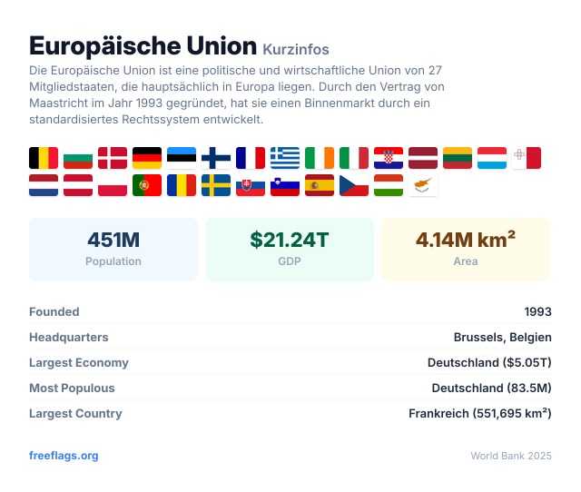 Europäische Union Kurzinfos