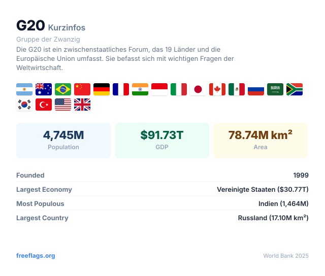 G20 Kurzinfos