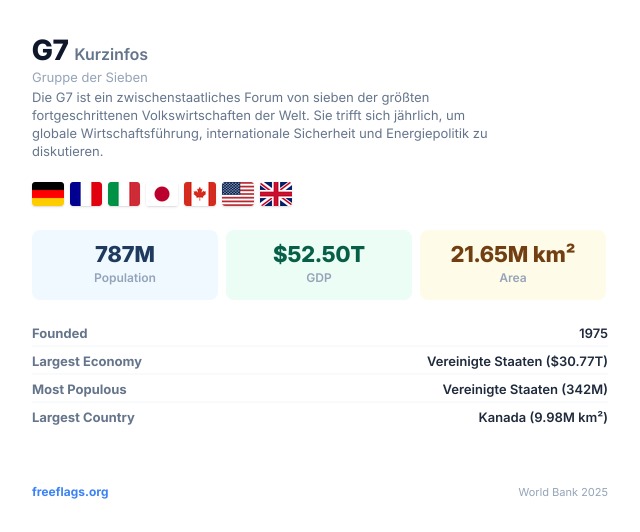 G7 Kurzinfos