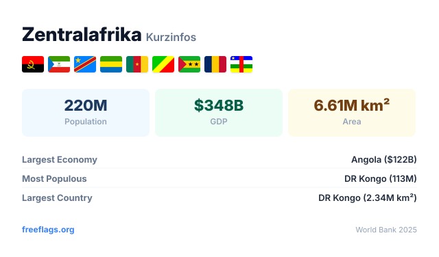 Zentralafrika Kurzinfos