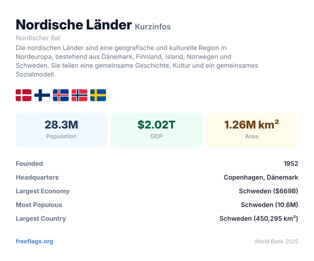 Nordische Länder Kurzinfos