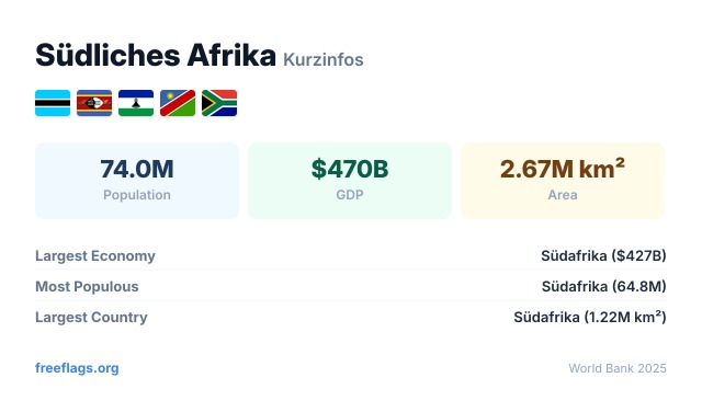 Südliches Afrika Kurzinfos