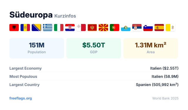 Südeuropa Kurzinfos
