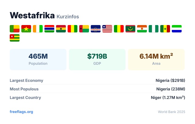 Westafrika Kurzinfos