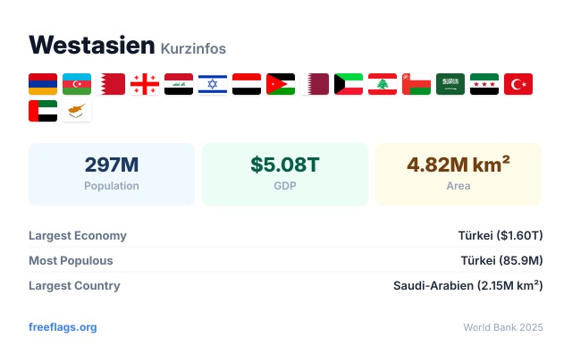 Westasien Kurzinfos