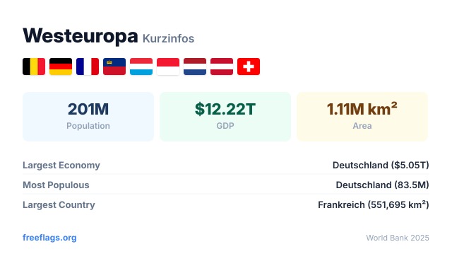 Westeuropa Kurzinfos