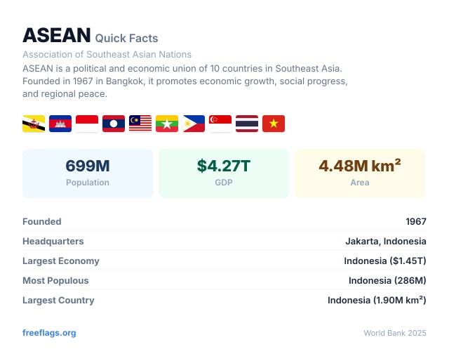 ASEAN Quick Facts