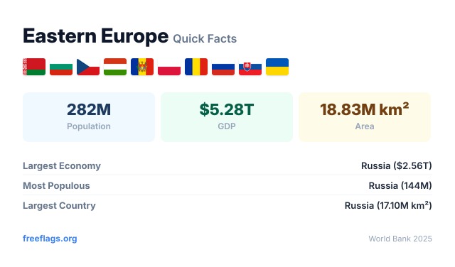 Eastern Europe Quick Facts