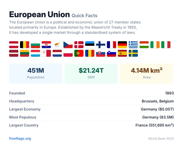 European Union Quick Facts