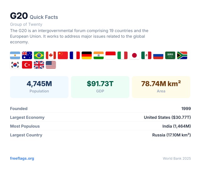 G20 Quick Facts