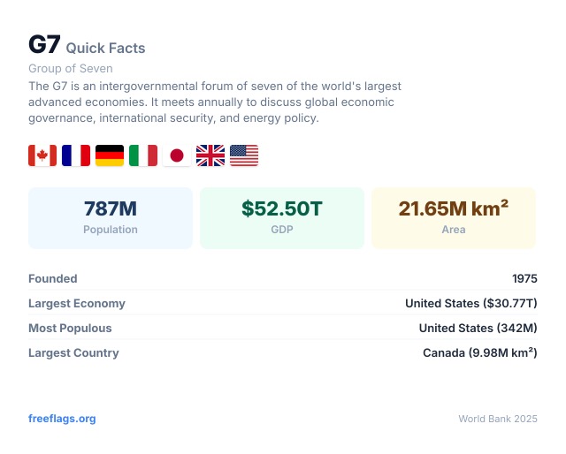 G7 Quick Facts