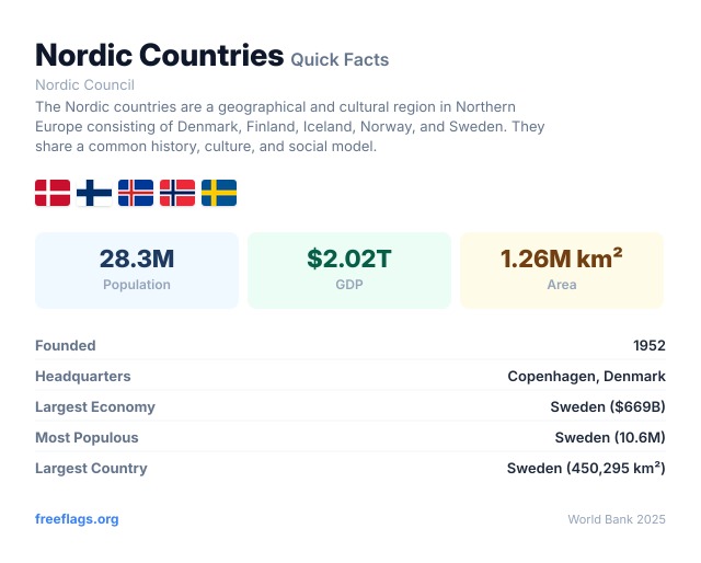 Nordic Countries Quick Facts