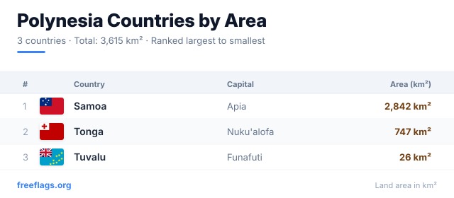 Polynesia Area Ranking