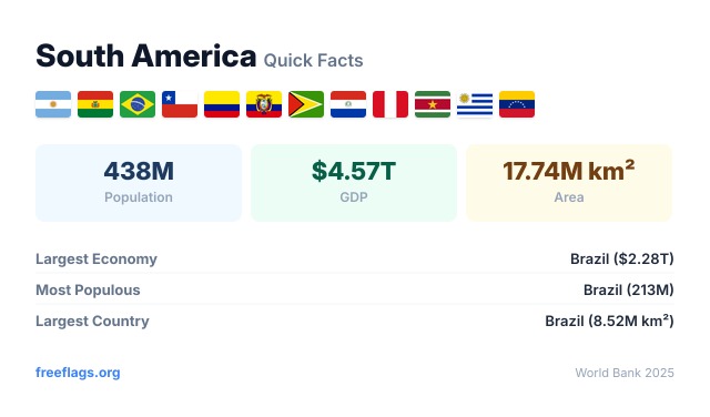 South America Quick Facts