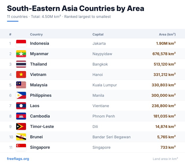 South-Eastern Asia Area Ranking
