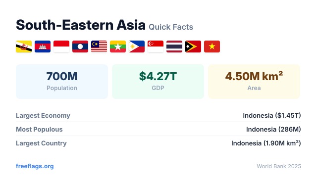 South-Eastern Asia Quick Facts