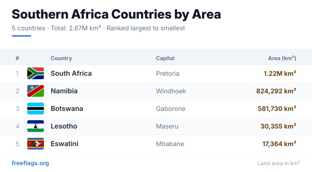 Southern Africa Area Ranking