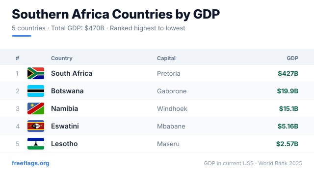 Southern Africa GDP Ranking